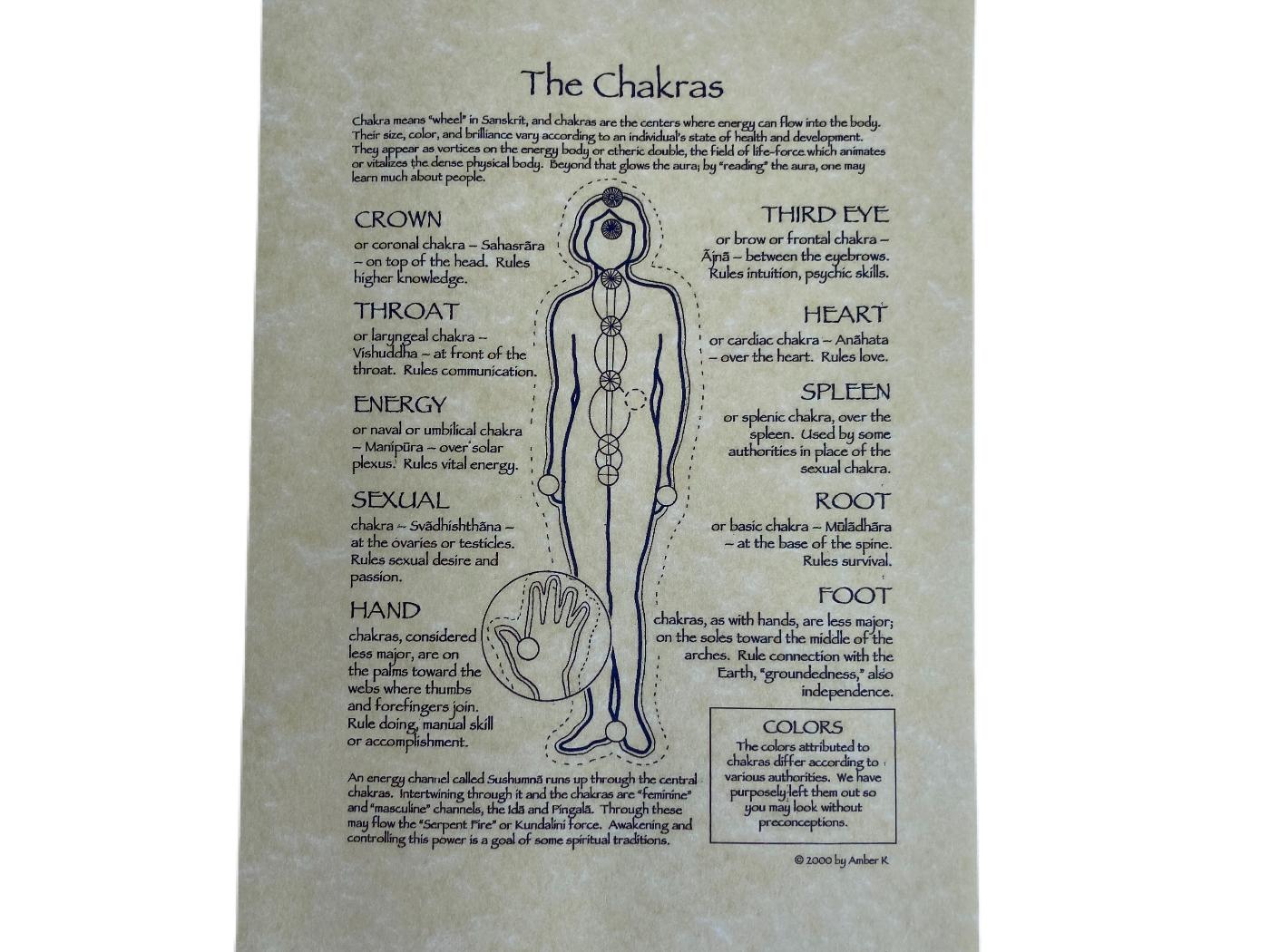 The Chakras Parchment Poster