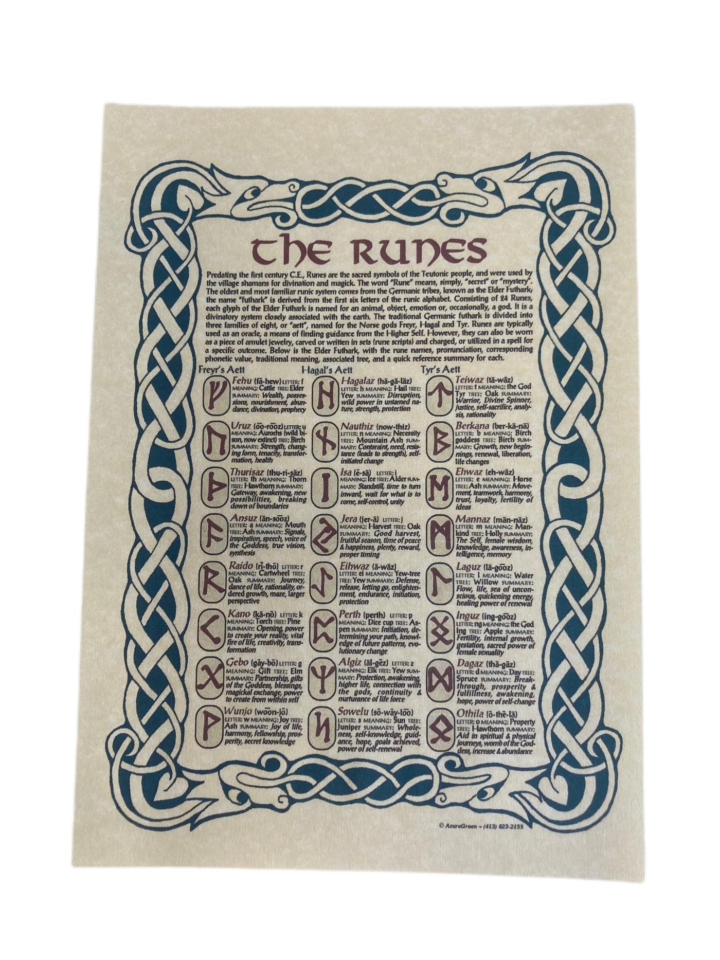 The Runes Parchment Poster